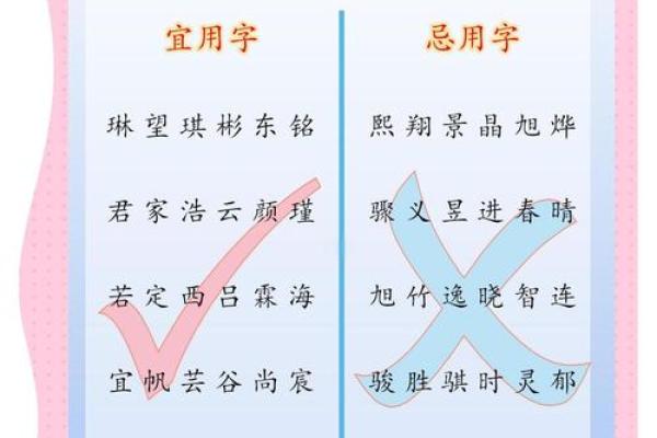 宝宝取名误区大揭秘:如何用五行改变孩子命运格局? 宝宝取名误区大揭秘:如何用五行改变孩子命运格局?