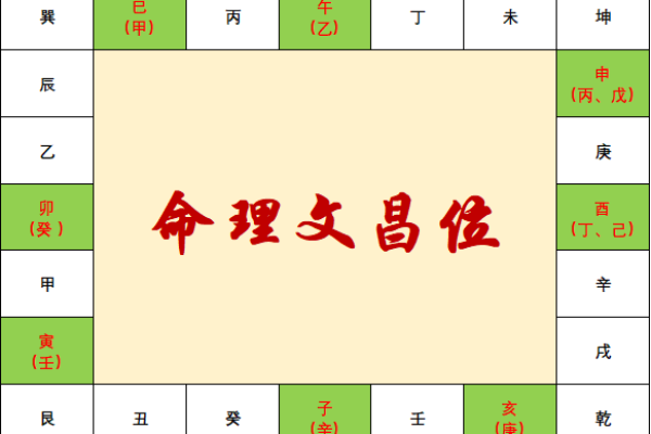 你了解文昌格命理中的暗藏玄机吗?改变运势的关键竟在此 你了解文昌格命理中的暗藏玄机吗?改变运势的关键竟在此