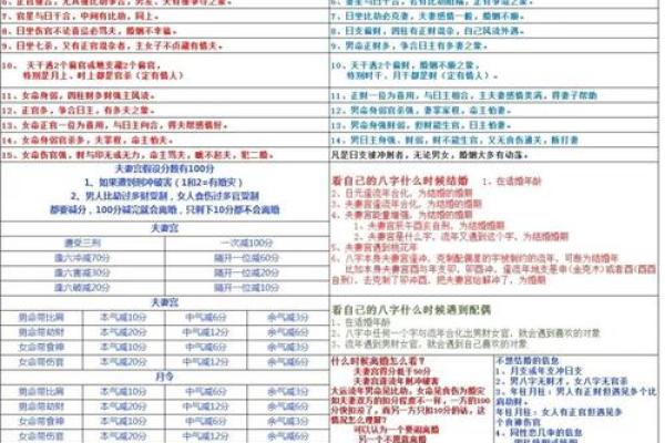 如何颠覆命运:从八字命理看你的人生转折点 如何颠覆命运:从八字命理看你的人生转折点