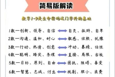 仲五行格局揭秘:如何识破你的性格密码?