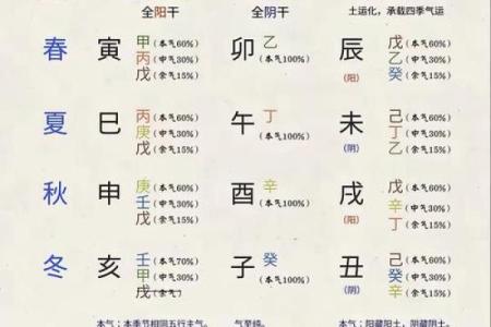 五行格局揭秘:字里藏性格解析,如何改变命运走向?