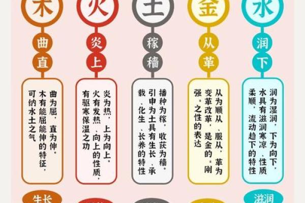 汐五行格局揭秘:你的性格密码如何解码? 汐五行格局揭秘:你的性格密码如何解码?