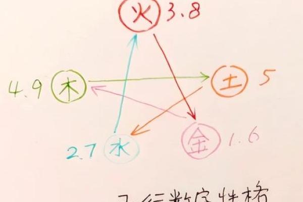 五行格局揭秘：性格解析之五行密码，你了解自己的真实性格吗？