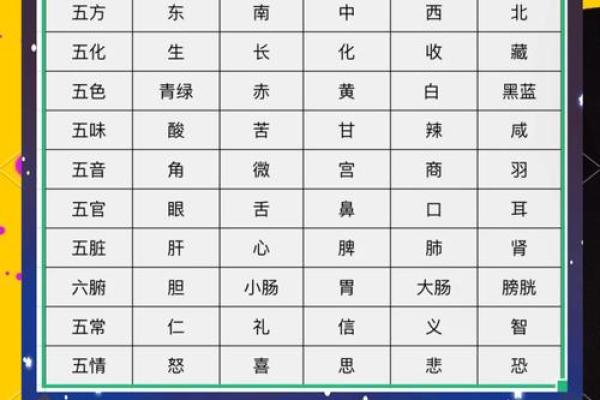 五行格局揭秘：性格解析之五行密码，你了解自己的真实性格吗？