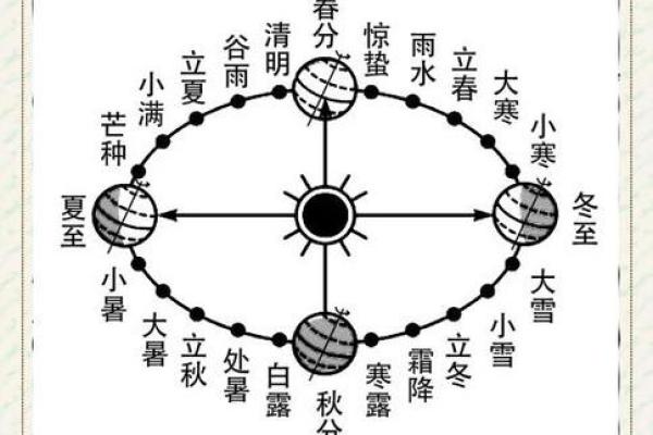 天文与农耕结合的传统节日如何影响各国民俗 天文与农耕结合的传统节日如何影响各国民俗