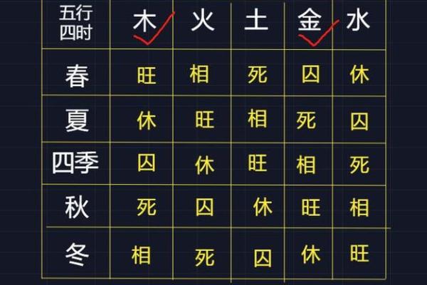 五行格局揭秘:明属何五行,如何通过性格解析找到人生方向? 五行格局揭秘:明属何五行,如何通过性格解析找到人生方向?