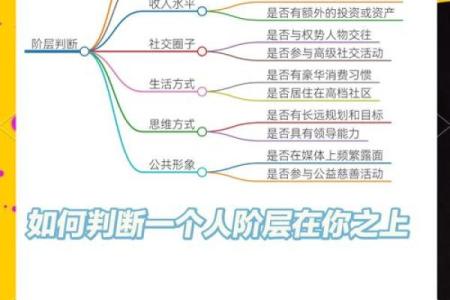 性格解析新视角:轶五行格局,带你走出人生迷茫