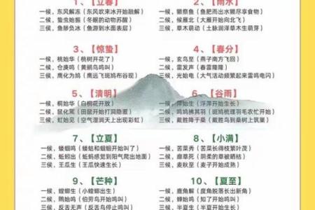 我国传统节日如何影响了农耕社会的节令安排