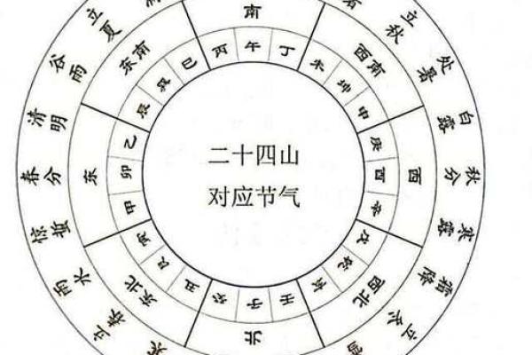 祭祖上坟，时令与天文的微妙关系