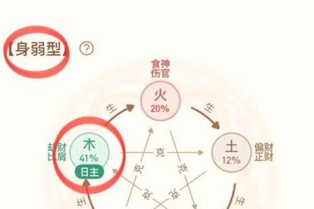 薇五行属性误区大揭秘：颠覆传统，如何正确改变？