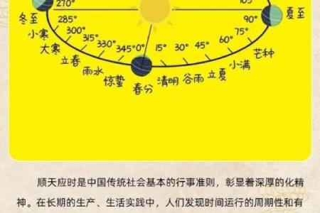祭祖上坟，时令与天文的微妙关系