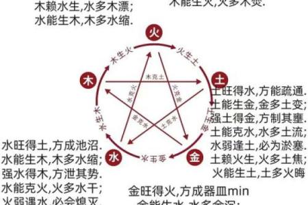 五行性格解析：告别刻板印象，揭秘你的独特五行格局