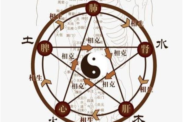 如何改变五行格局?揭秘方位能量调整术 如何改变五行格局?揭秘方位能量调整术