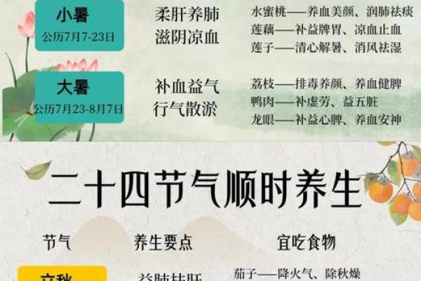 节气与节日:传统节日中的养生智慧 节气与节日:传统节日中的养生智慧