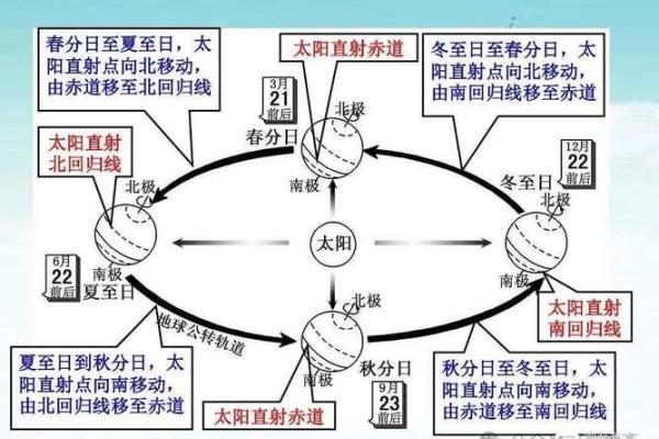 六月六号节日背后的天文启示与养生智慧 六月六号节日背后的天文启示与养生智慧