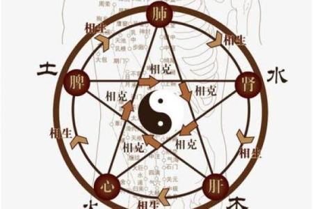 如何改变五行格局?揭秘方位能量调整术