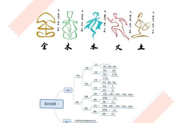 五行误区大揭秘：颠覆传统观念，揭秘你真正应该了解的五行性格解析