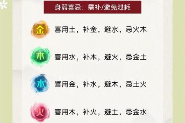 五行格局性格解析,别再踩这些误区 五行格局性格解析,别再踩这些误区