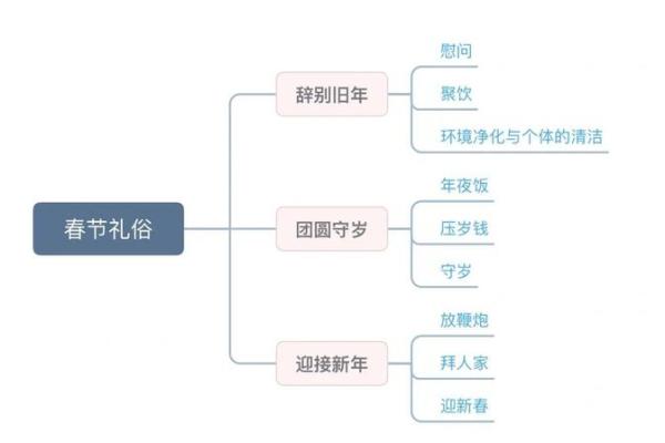 探索一月节日:从腊八到春节的传统与意义 探索一月节日:从腊八到春节的传统与意义