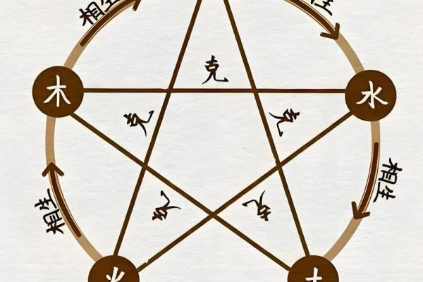 1972年五行格局揭秘：性格解析中的生活智慧