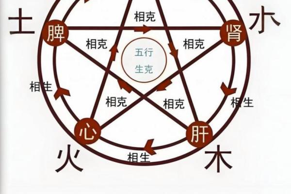五行格局揭秘：金土相生，你的性格密码如何解锁？