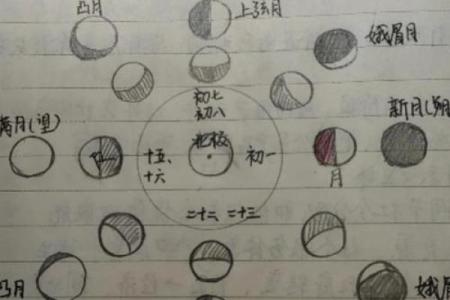 十月天文现象：如何通过星空辨认季节变化