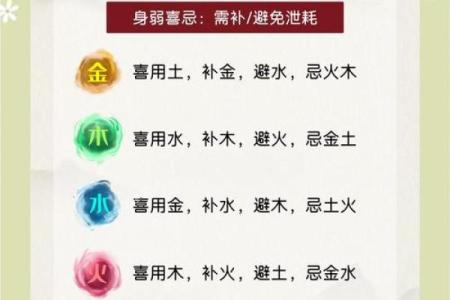 五行格局性格解析,别再踩这些误区