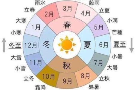 农历节气与节日文化大解析