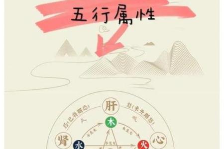 五行格局揭秘：思维的力量如何影响性格？颠覆传统，教你如何改变