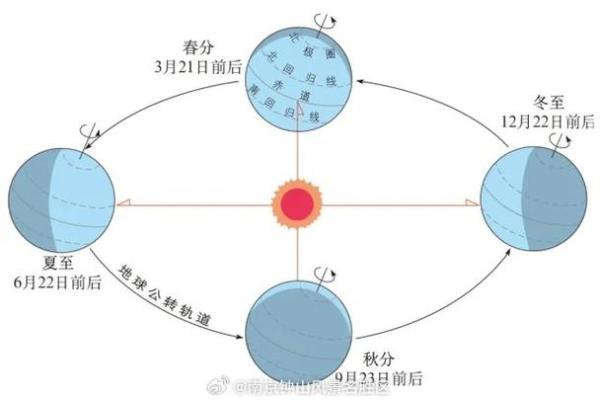 秋冬交替:天文历法如何影响节令习俗 秋冬交替:天文历法如何影响节令习俗