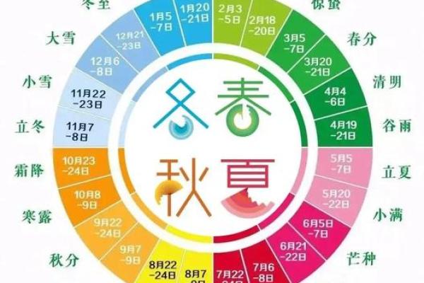 秋冬交替:天文历法如何影响节令习俗 秋冬交替:天文历法如何影响节令习俗