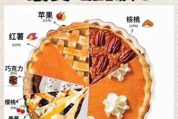 美国传统节日如何影响当地的风俗与饮食