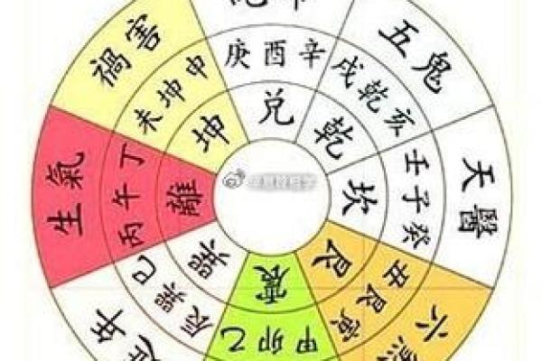 丁丑日命理揭秘：改变命运，揭开暗藏玄机的钥匙