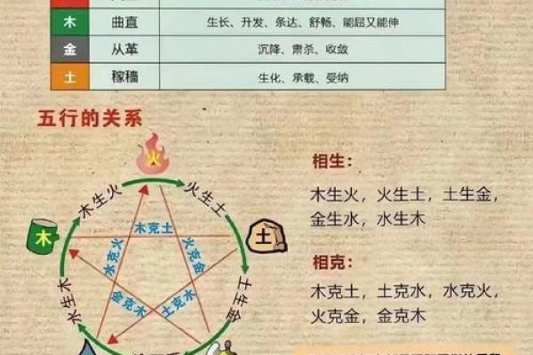 五行性格解析:揭秘你的五行格局,如何改变命运走向? 五行性格解析:揭秘你的五行格局,如何改变命运走向?