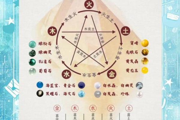 五行性格解析:揭秘你的五行格局,如何改变命运走向? 五行性格解析:揭秘你的五行格局,如何改变命运走向?