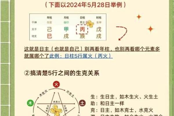 性格解析新视角:五行属性教你如何读懂自己 性格解析新视角:五行属性教你如何读懂自己