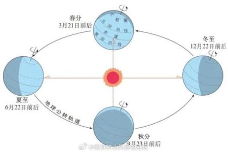 秋冬交替:天文历法如何影响节令习俗