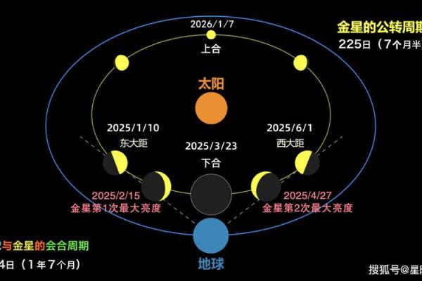 天文与农耕交织的节日:如何通过星象理解我们的节庆 天文与农耕交织的节日:如何通过星象理解我们的节庆