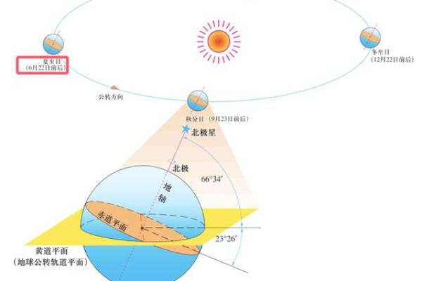 节日与自然变化:如何通过天文角度理解季节更替 节日与自然变化:如何通过天文角度理解季节更替
