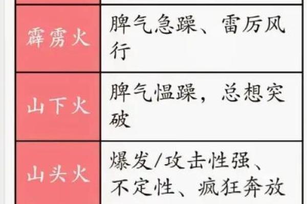 五行格局颠覆传统:如何科学解析新生宝宝性格? 五行格局颠覆传统:如何科学解析新生宝宝性格?