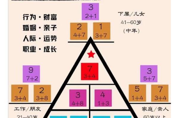 八字中的命运密码,如何打破迷局,走向成功 八字中的命运密码,如何打破迷局,走向成功