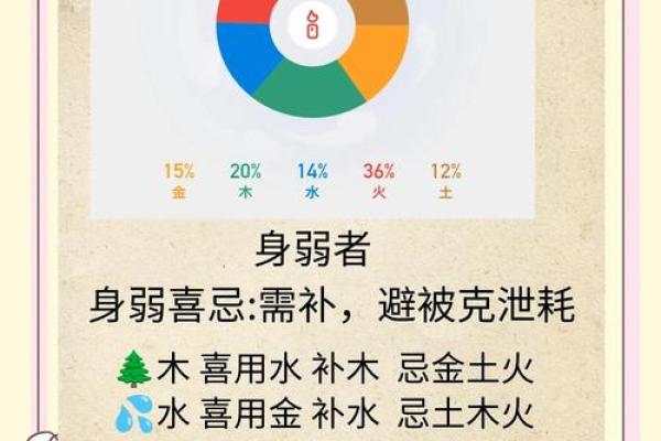 五行格局揭秘:水木相生,揭秘你的性格潜能与职业方向 五行格局揭秘:水木相生,揭秘你的性格潜能与职业方向