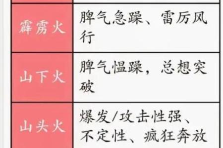 五行格局颠覆传统：如何科学解析新生宝宝性格？