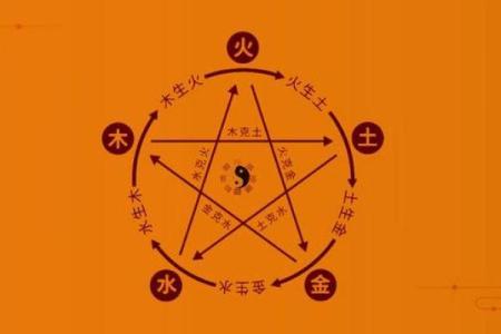 五行格局反而让你更强大？揭秘性格提升的逆天秘密