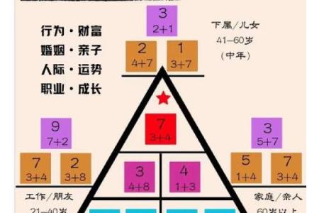 八字中的命运密码，如何打破迷局，走向成功
