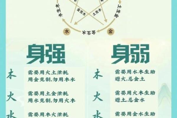 五行格局观字解析:揭秘你的性格潜藏力量 五行格局观字解析:揭秘你的性格潜藏力量