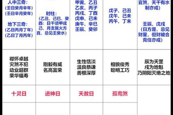 命理相合的反而陷阱:你是否走入了误区? 命理相合的反而陷阱:你是否走入了误区?