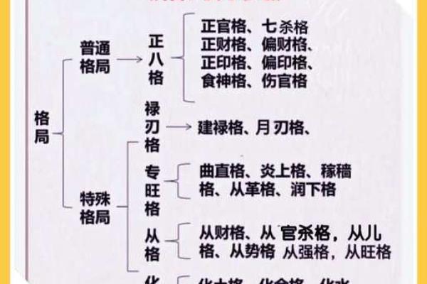揭秘淩五行格局:如何利用五行格局提升运势? 揭秘淩五行格局:如何利用五行格局提升运势?