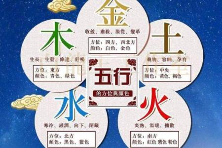 属水年份的误区：你真的了解自己的五行格局吗？