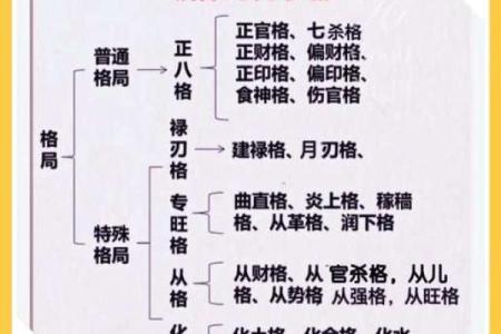 揭秘淩五行格局：如何利用五行格局提升运势？